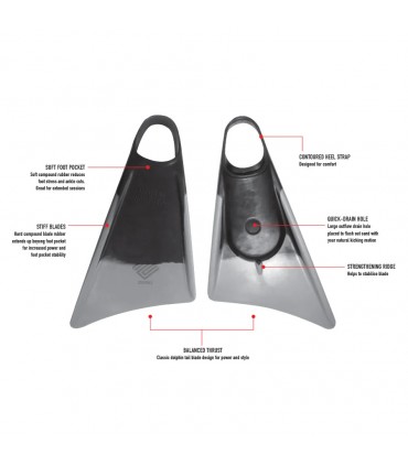 ALETAS ZERO SWIMFIN
