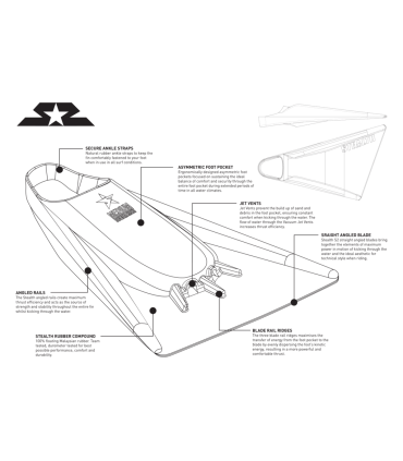STEALTH S2 SUPER SOFT 2026 - ALETAS DE BODYBOARD